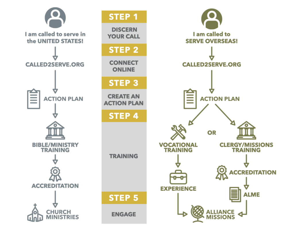 crdo-next-steps-infographic-1536x1206